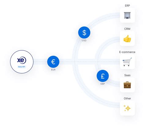 1exch.ney|Xe Currency Converter .